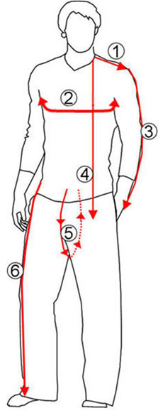 Körpermasse für Ihren massgeschneiderten Anzug. Beginnen wir mit der Schulter (einzeln), dann die Brustbreite, Ärmellänge, Hosenschritt und die Hosenlänge.